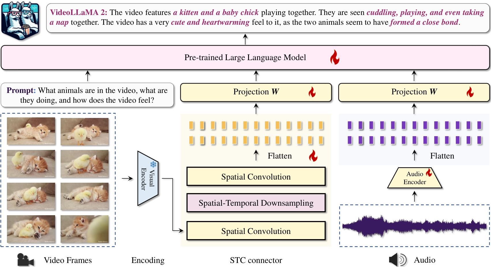 VideoLLaMA 2.1 AV — Figure 1