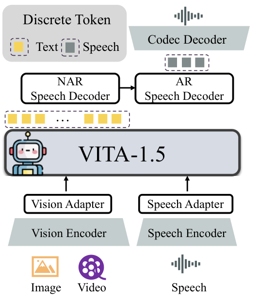 VITA 1.5 — Figure 2