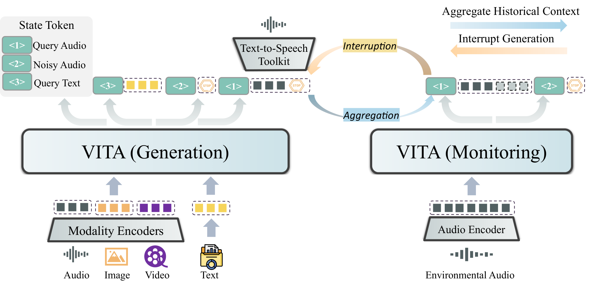 VITA 1.0 — Figure 2