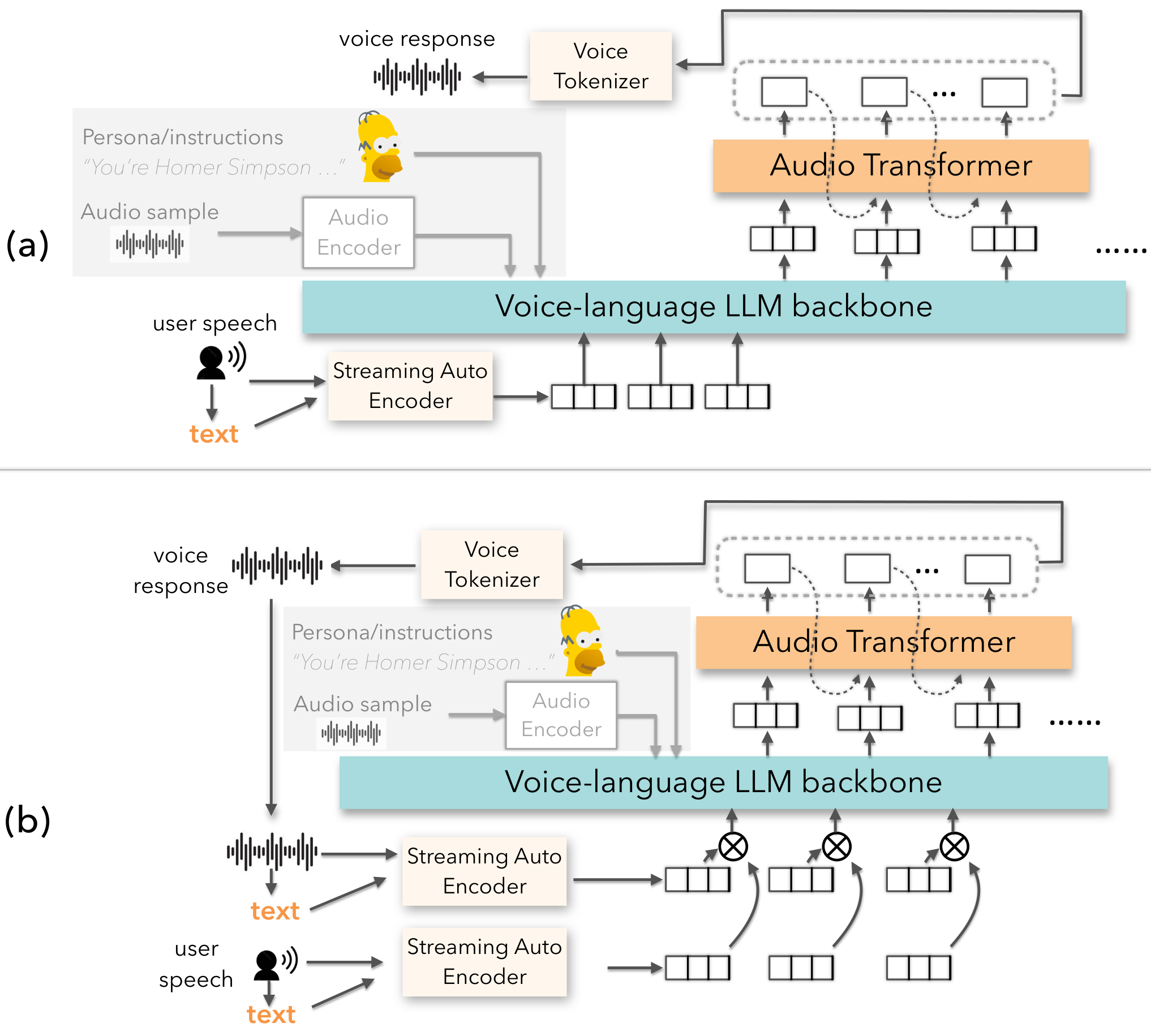 Voila Autonomous — Family figure — Figure 2