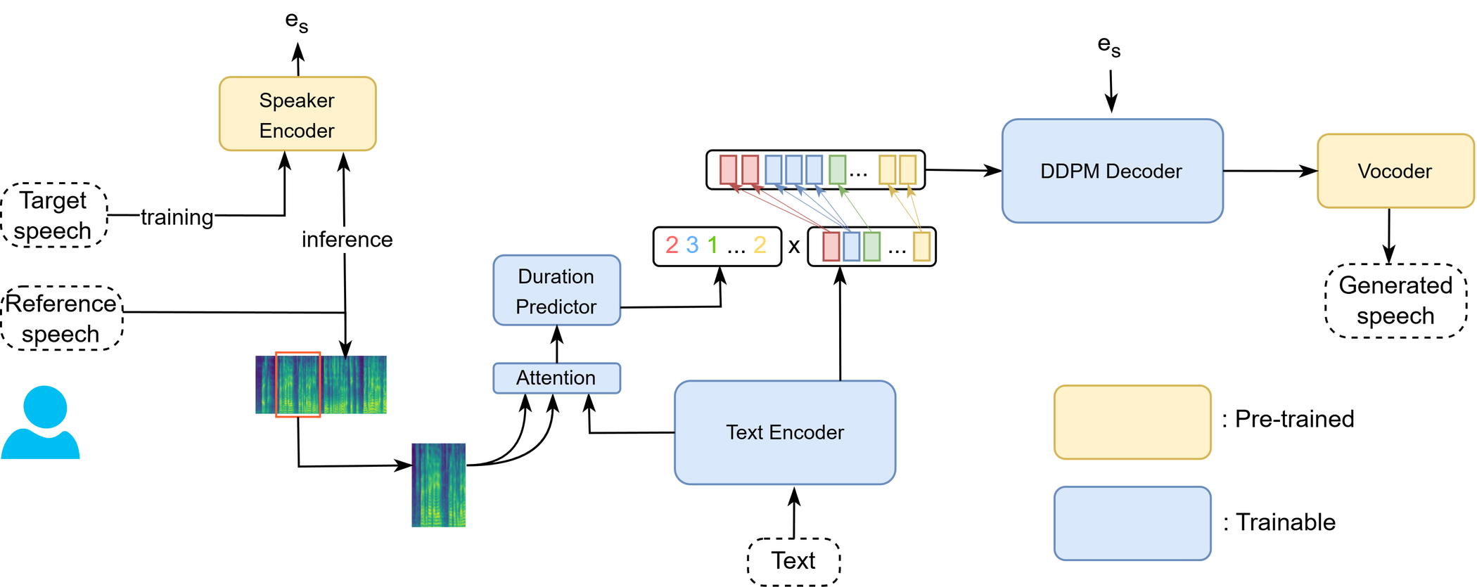 A2TTS — Figure 1