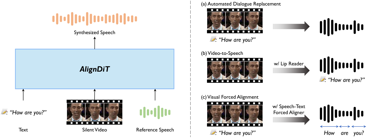 AlignDiT — Figure 1