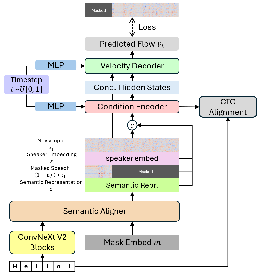 ARCHI-TTS — Figure 1