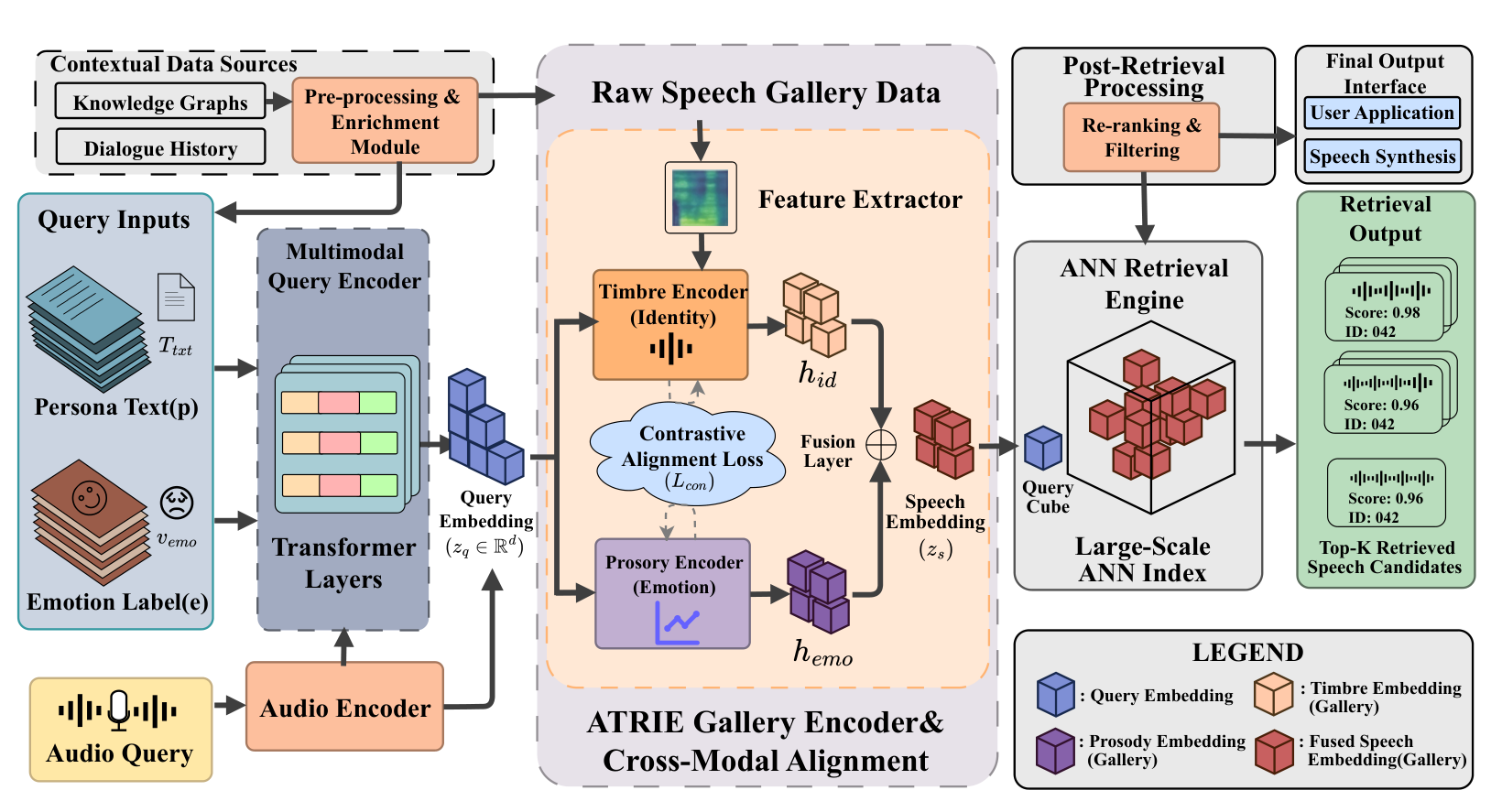 ATRIE — Figure 1