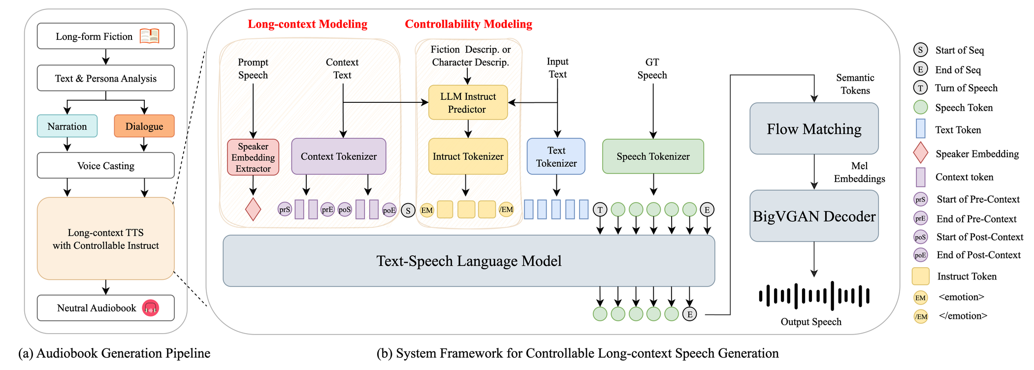 Audiobook-CC — Figure 1