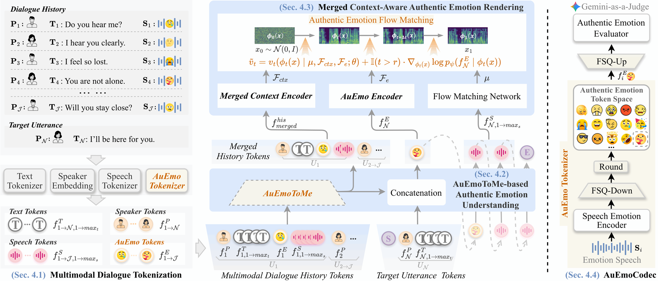 AuEmoChat — Figure 2