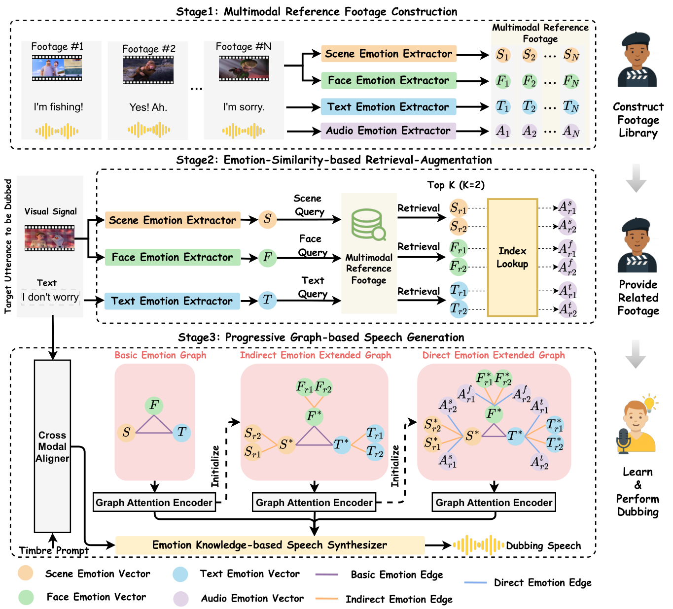 Authentic-Dubber — Figure 2
