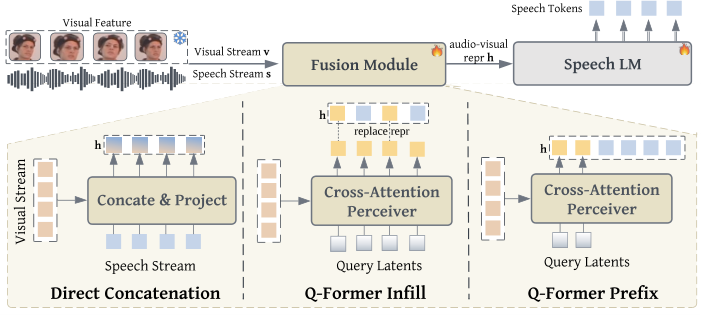 AVLM (expressive speech) — Figure 2