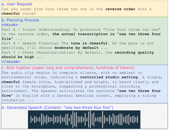 Bagpiper-TTS — Figure 1