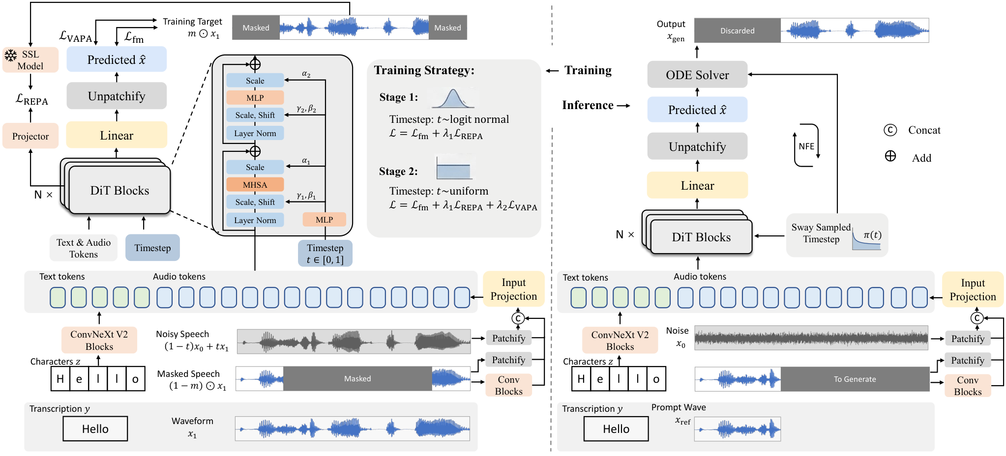 BareWave — Figure 2