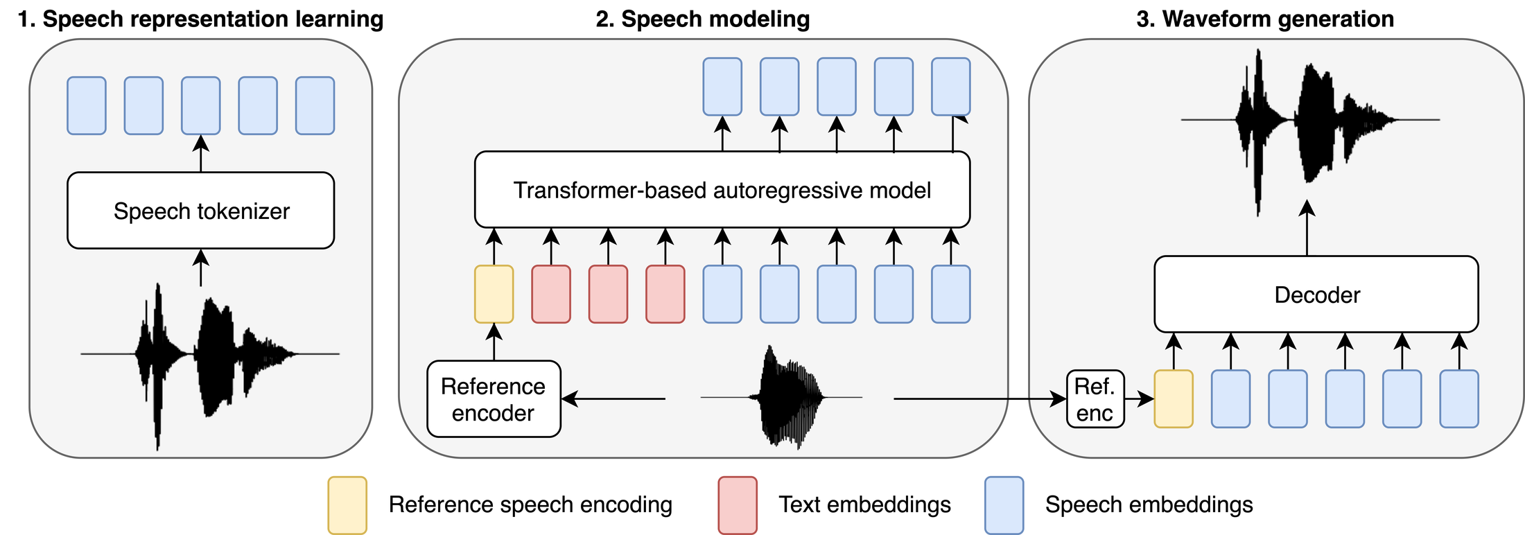 BASE TTS — Figure 1