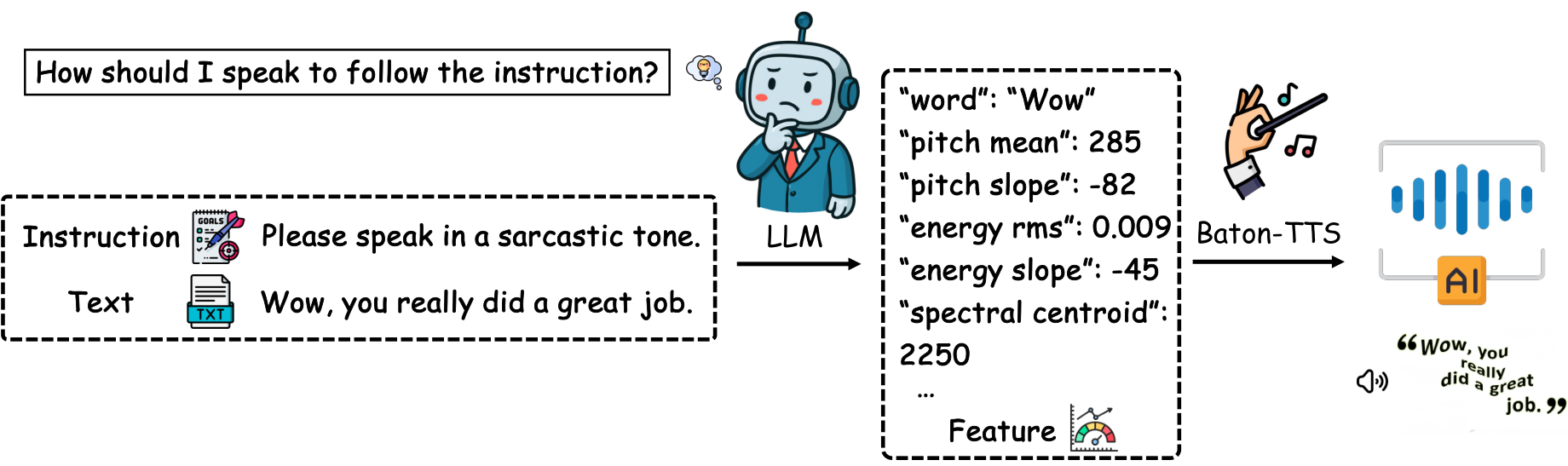 BatonTTS (BatonVoice) — Figure 1