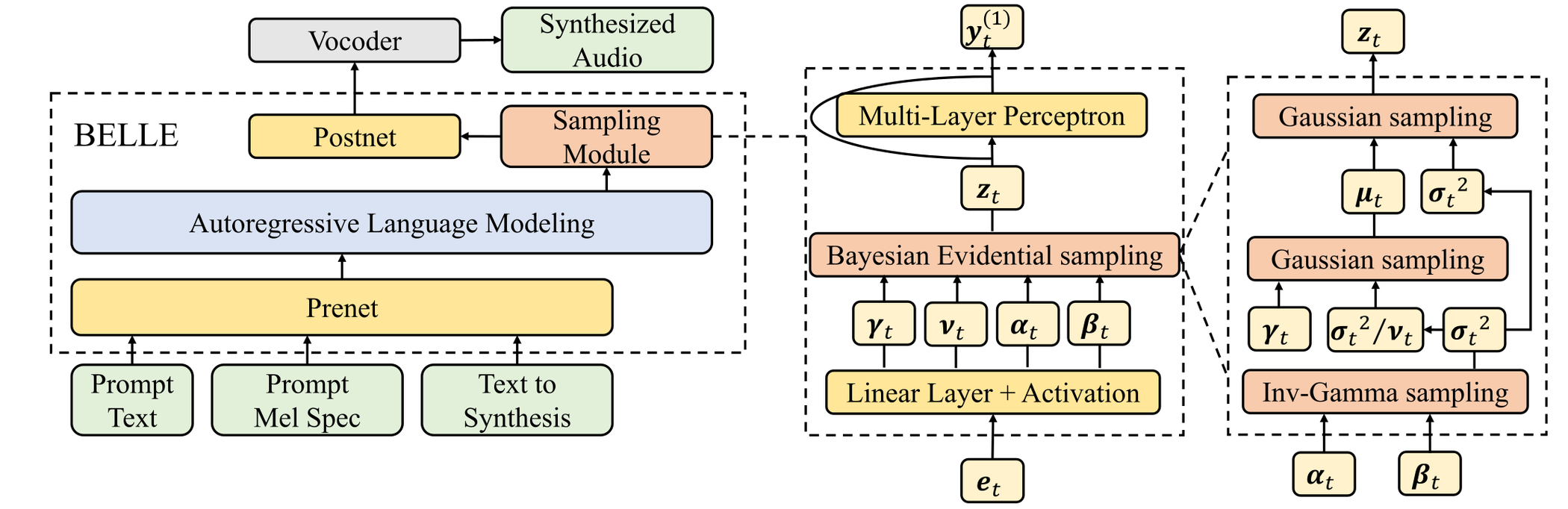 BELLE — Figure 1