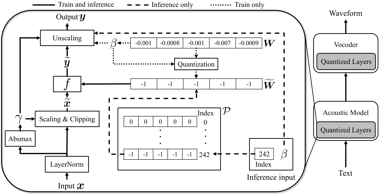 BitTTS — Figure 1