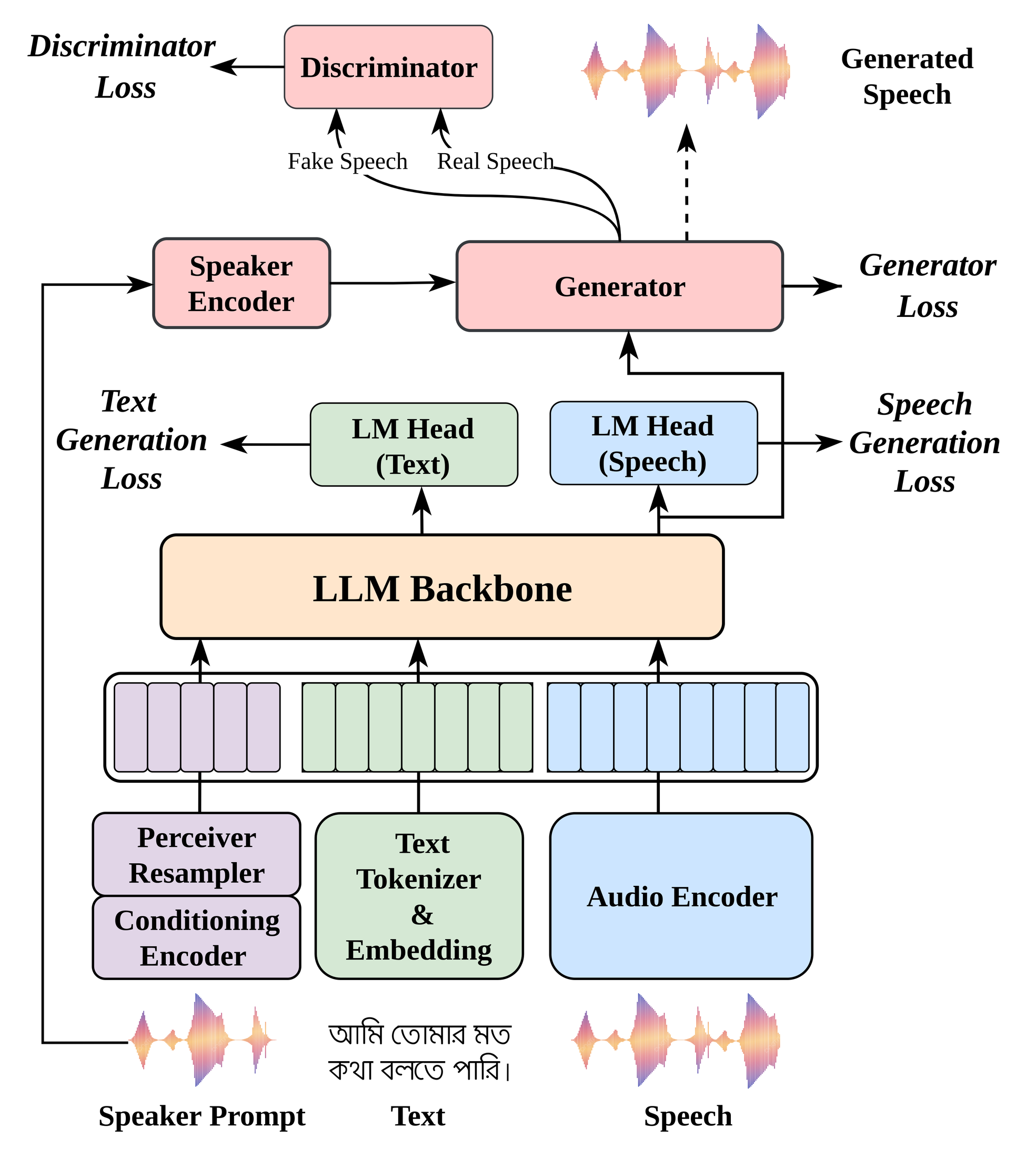 BnTTS — Figure 1
