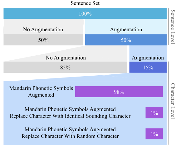 BreezyVoice — Figure 1