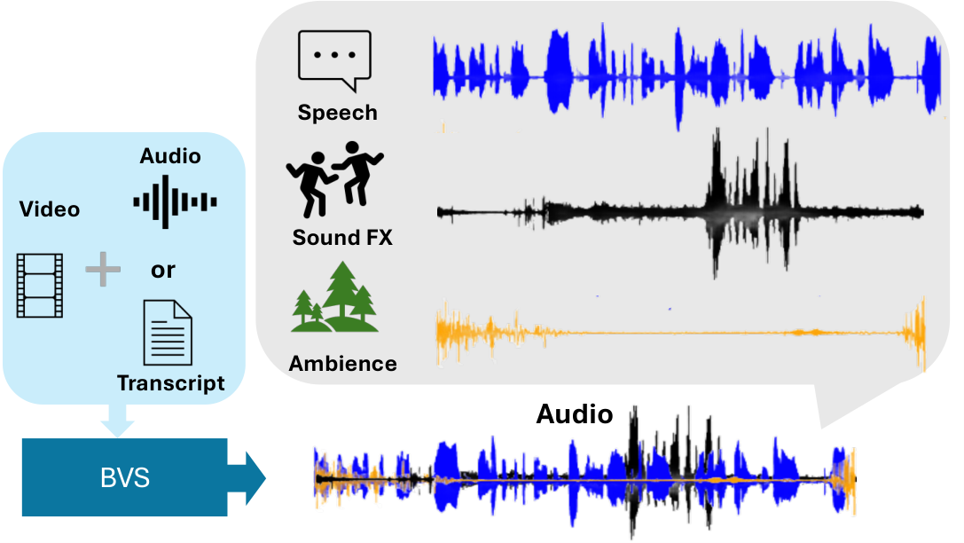 BVS — Figure 1