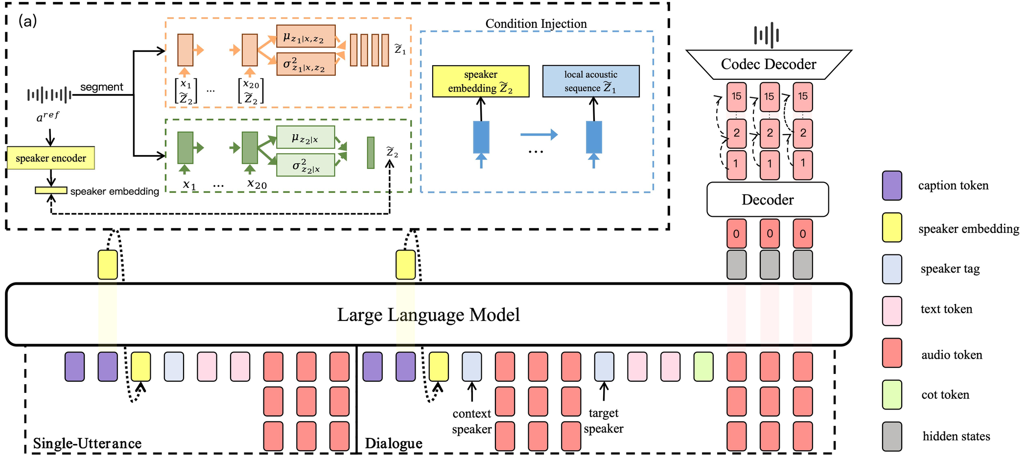 CapTalk — Figure 1