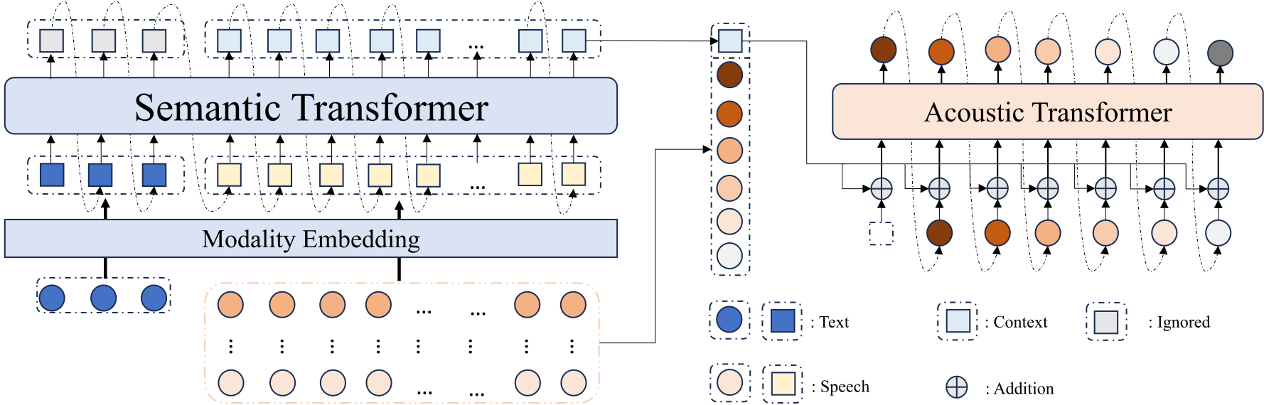 CaT-TTS — Figure 2