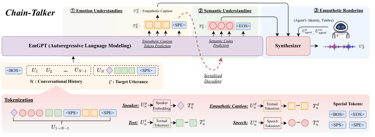 Chain-Talker — Figure 2