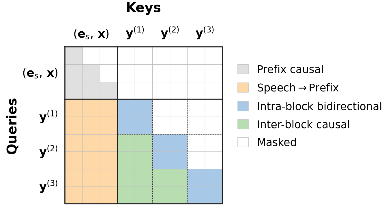 Chatterbox-Flash — Figure 3