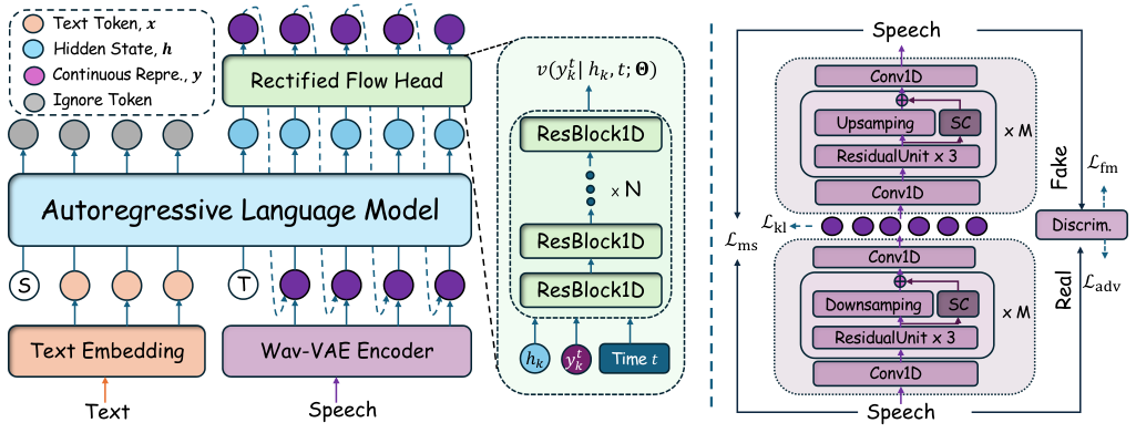 CLEAR — Figure 1