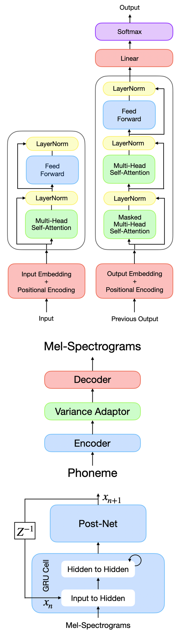 Compact neural accessibility TTS — Figure 1