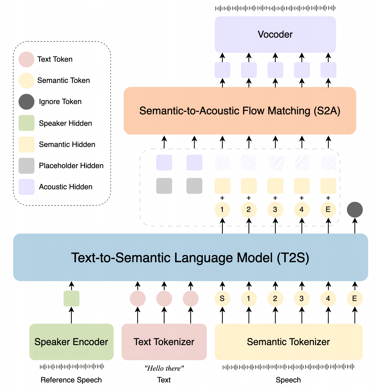 Confucius4-TTS — Figure 1