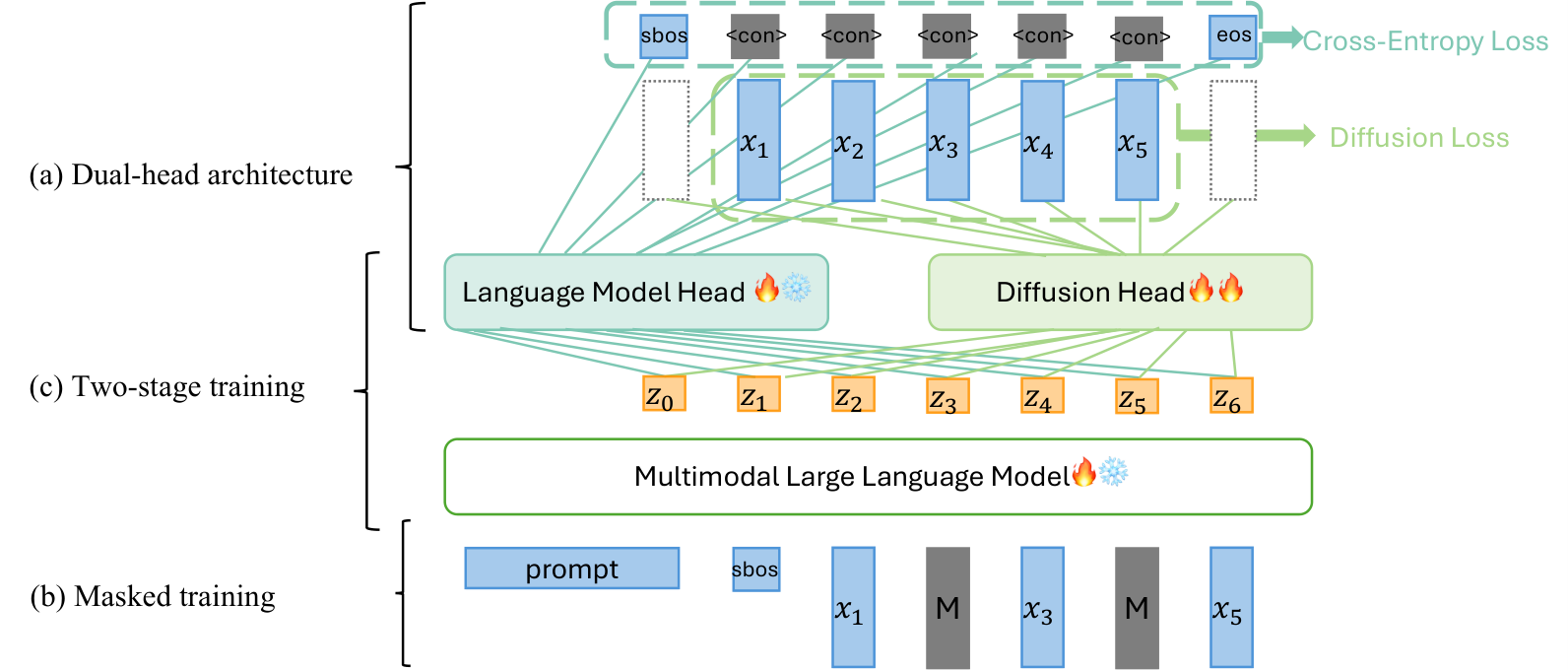 Continuous-token diffusion TTS — Figure 2