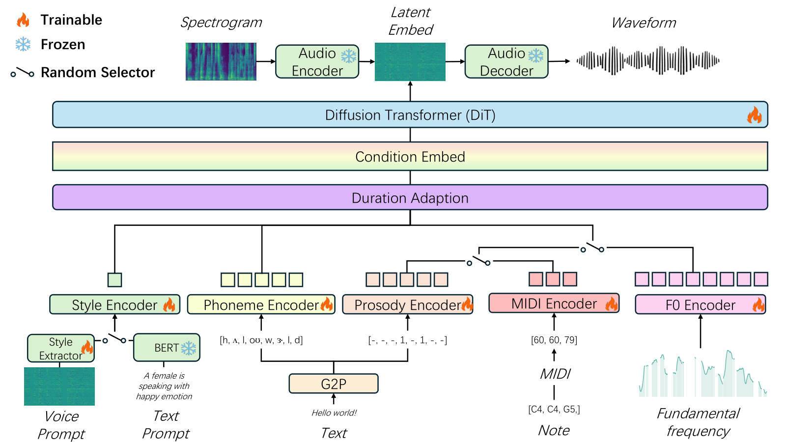 CookVoice — Figure 1