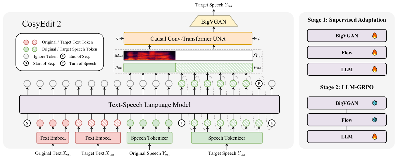 CosyEdit2 — Figure 1