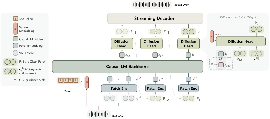CuteTTS — Figure 1