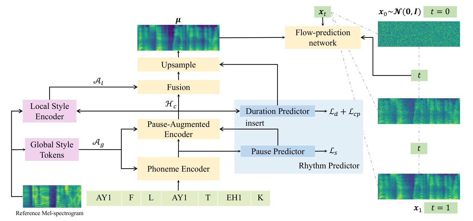 DARS — Figure 1