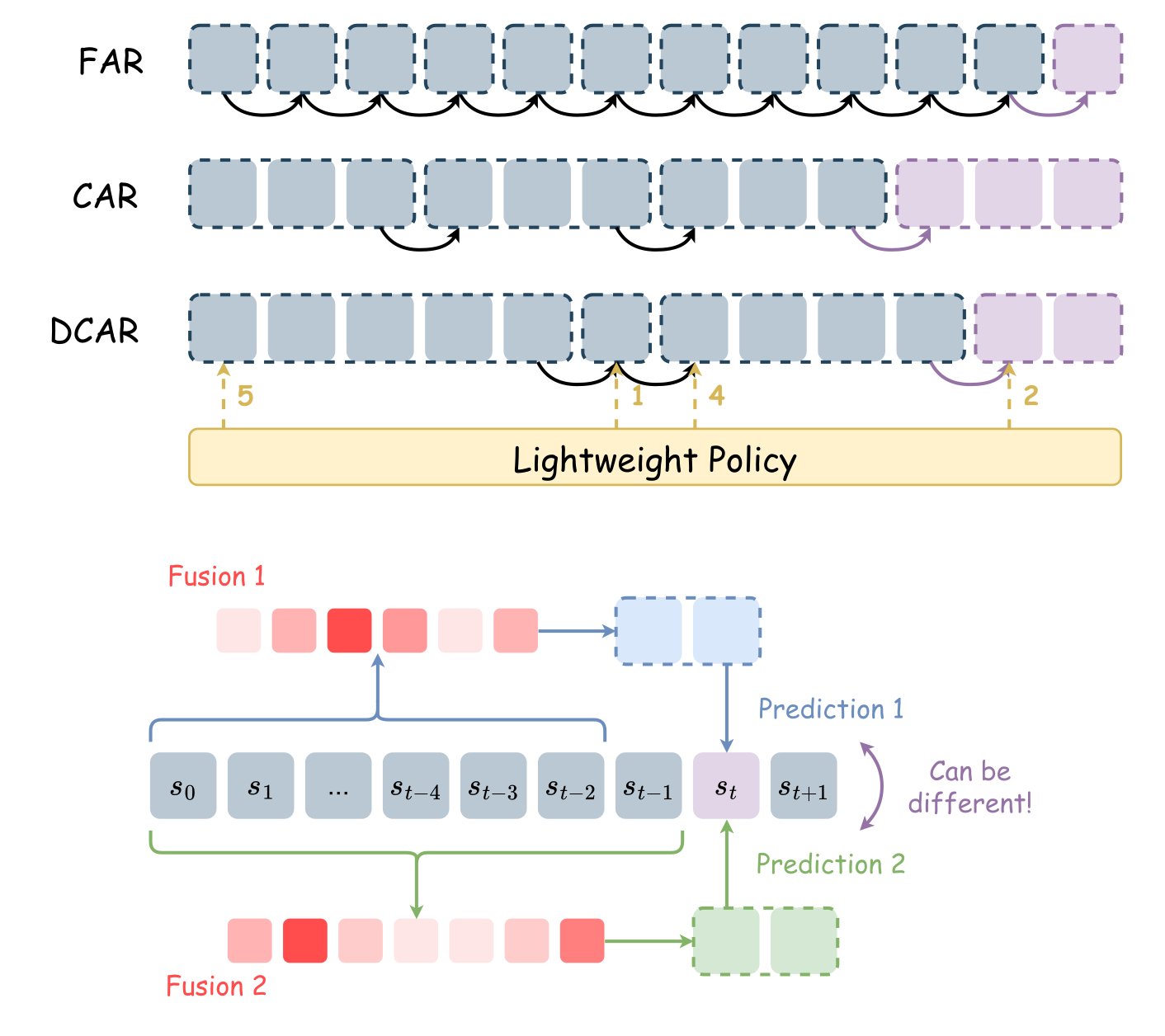DCAR — Figure 1