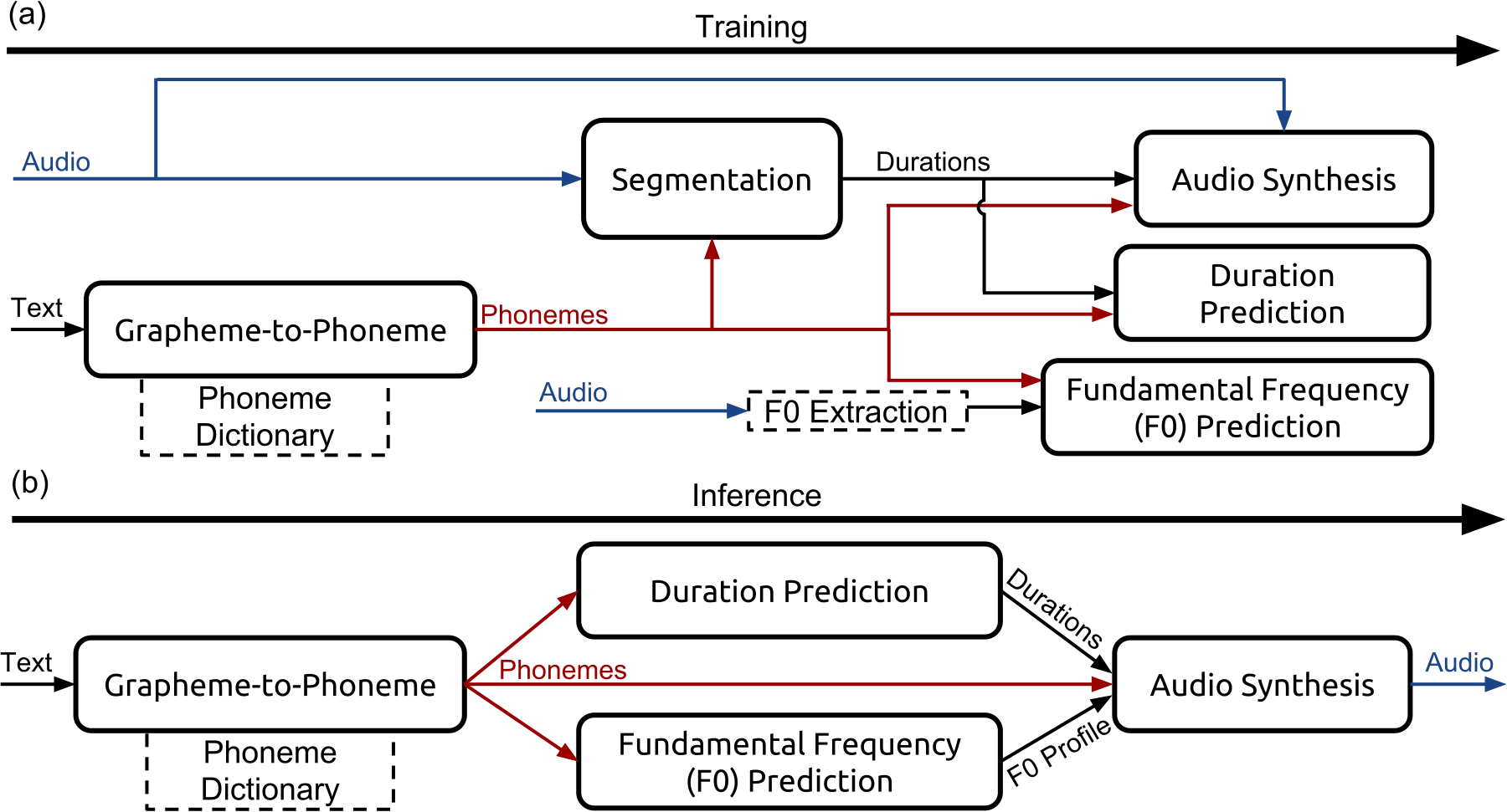 Deep Voice — Figure 1