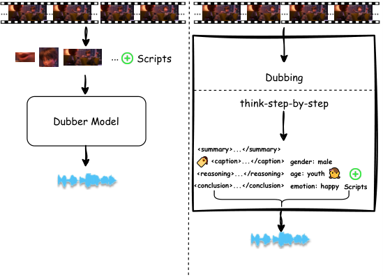 DeepDubber-V1 — Figure 1