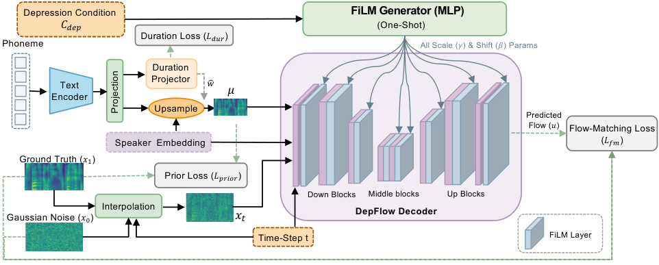 DepFlow — Figure 1