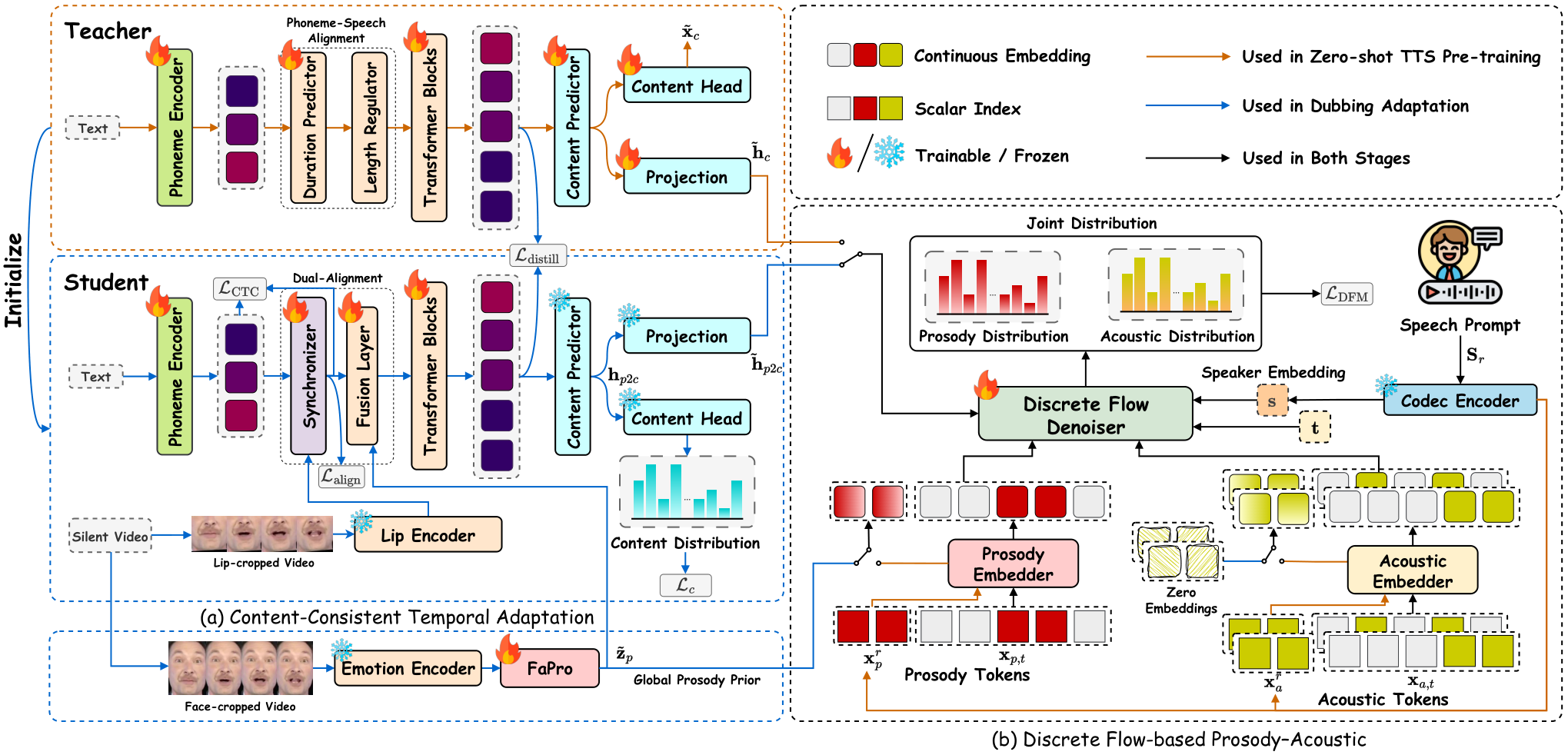 DiFlowDubber — Figure 2