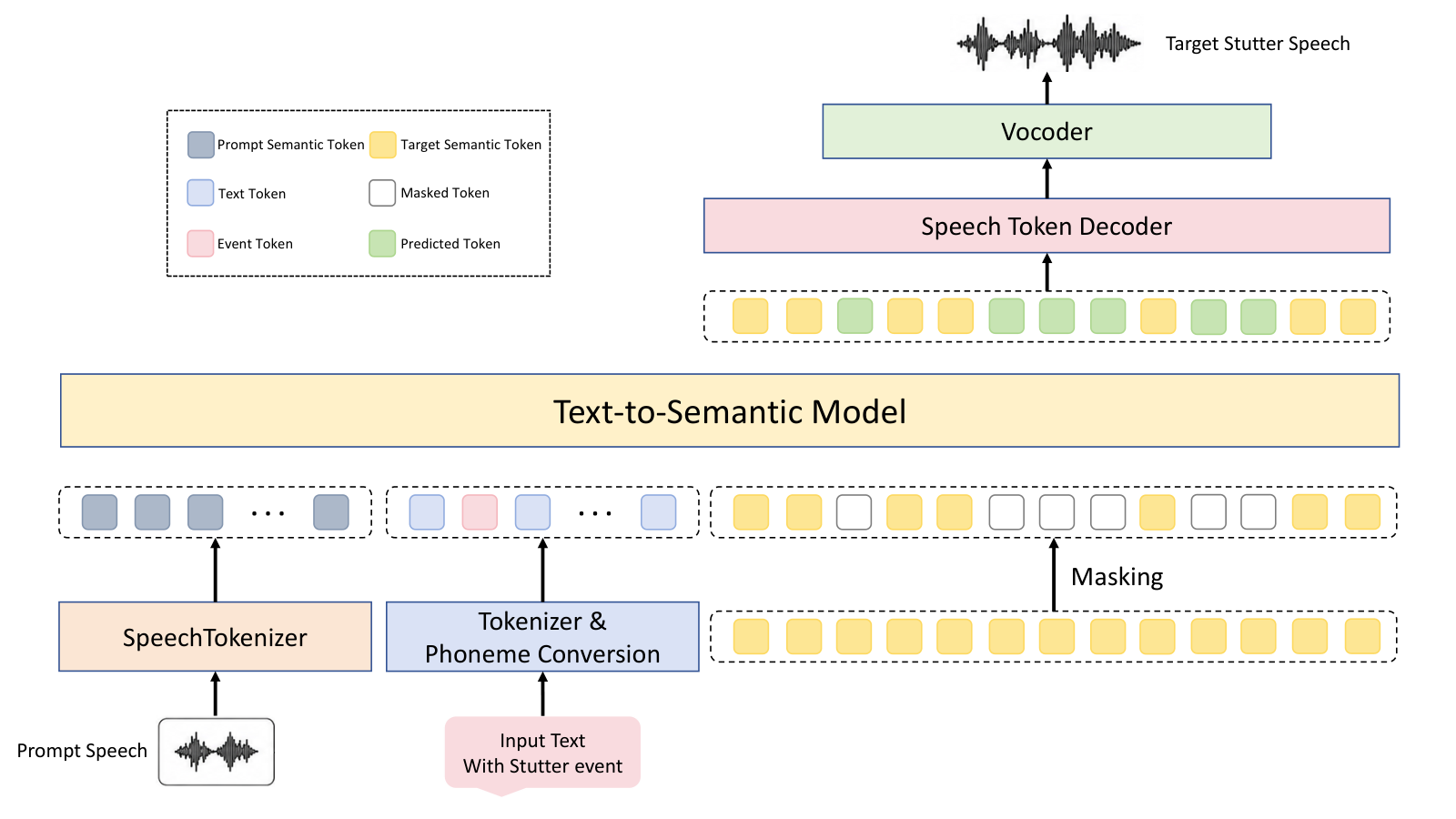 DisSpeech — Figure 2