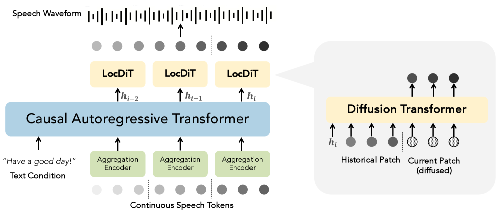 DiTAR — Figure 1