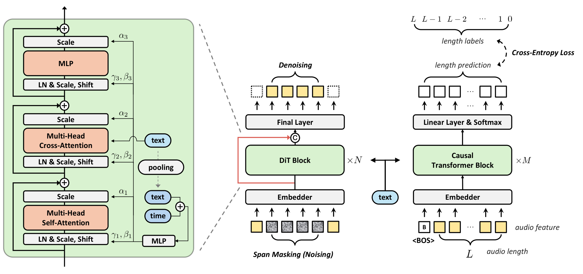 DiTTo-TTS — Figure 1