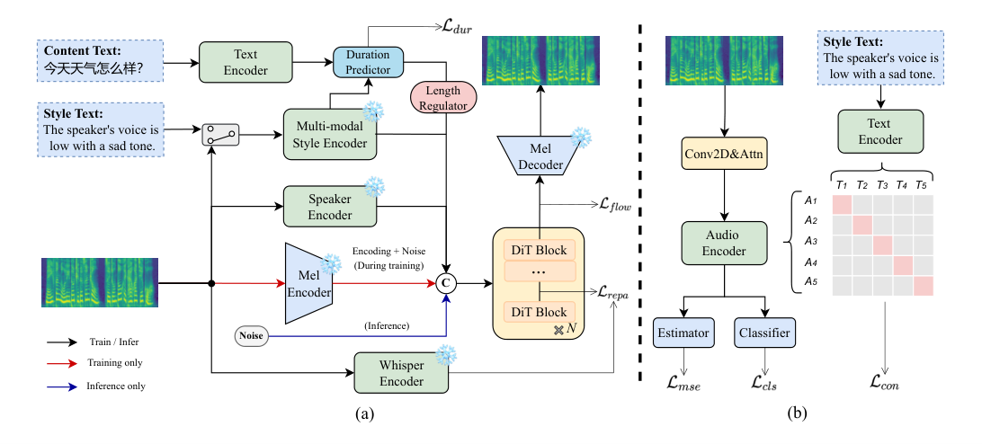 DMP-TTS — Figure 1