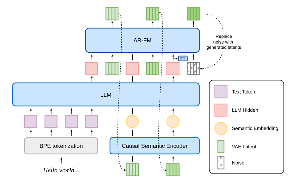 dots.tts — Figure 1