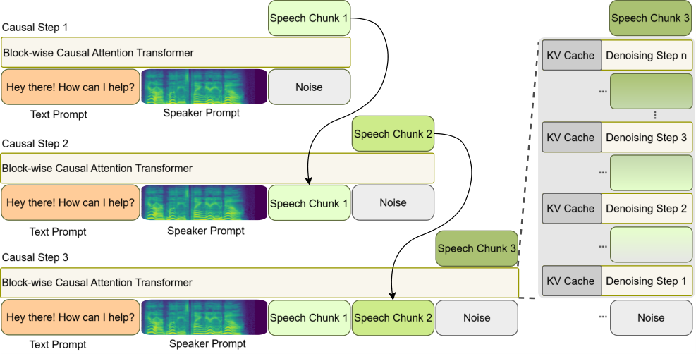 Dragon-FM — Figure 1