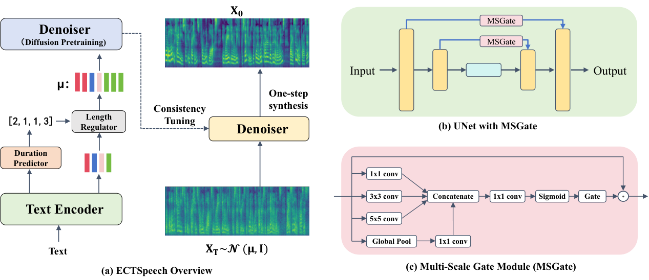 ECTSpeech — Figure 2