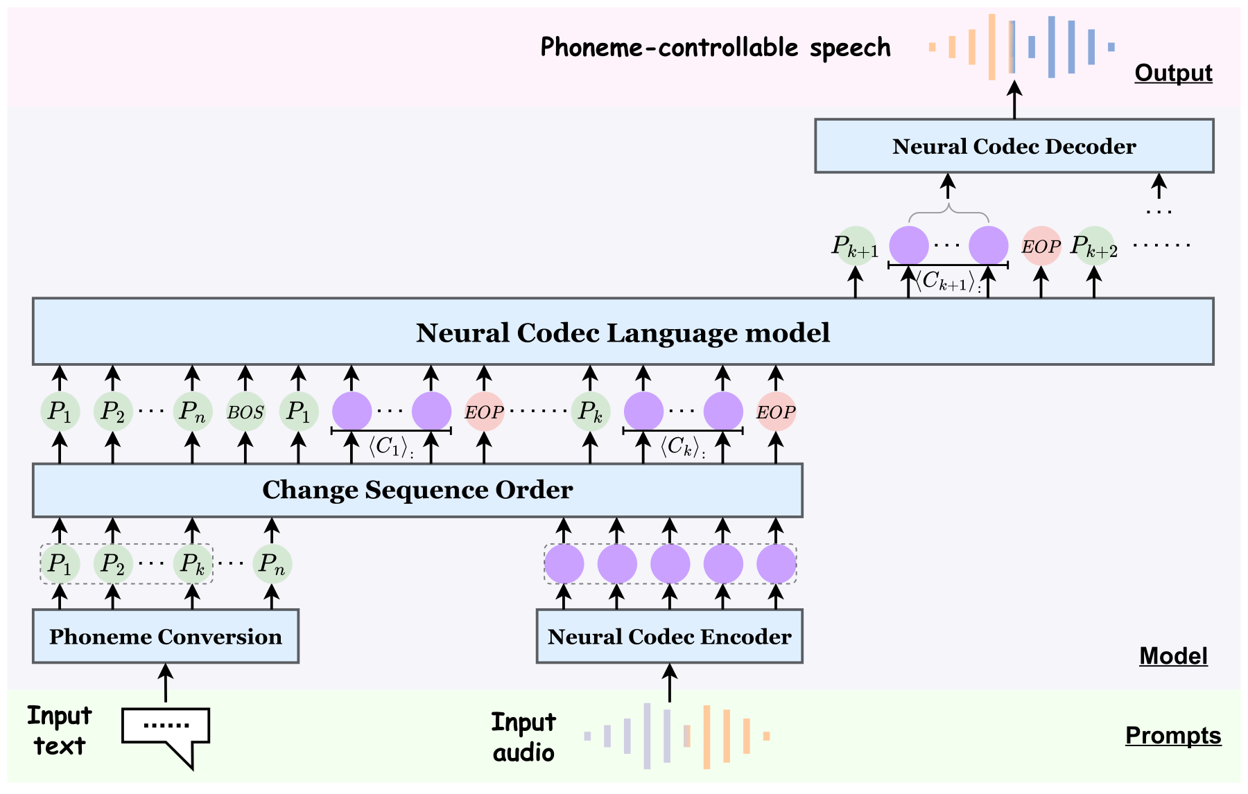 ELLA-V — Figure 1