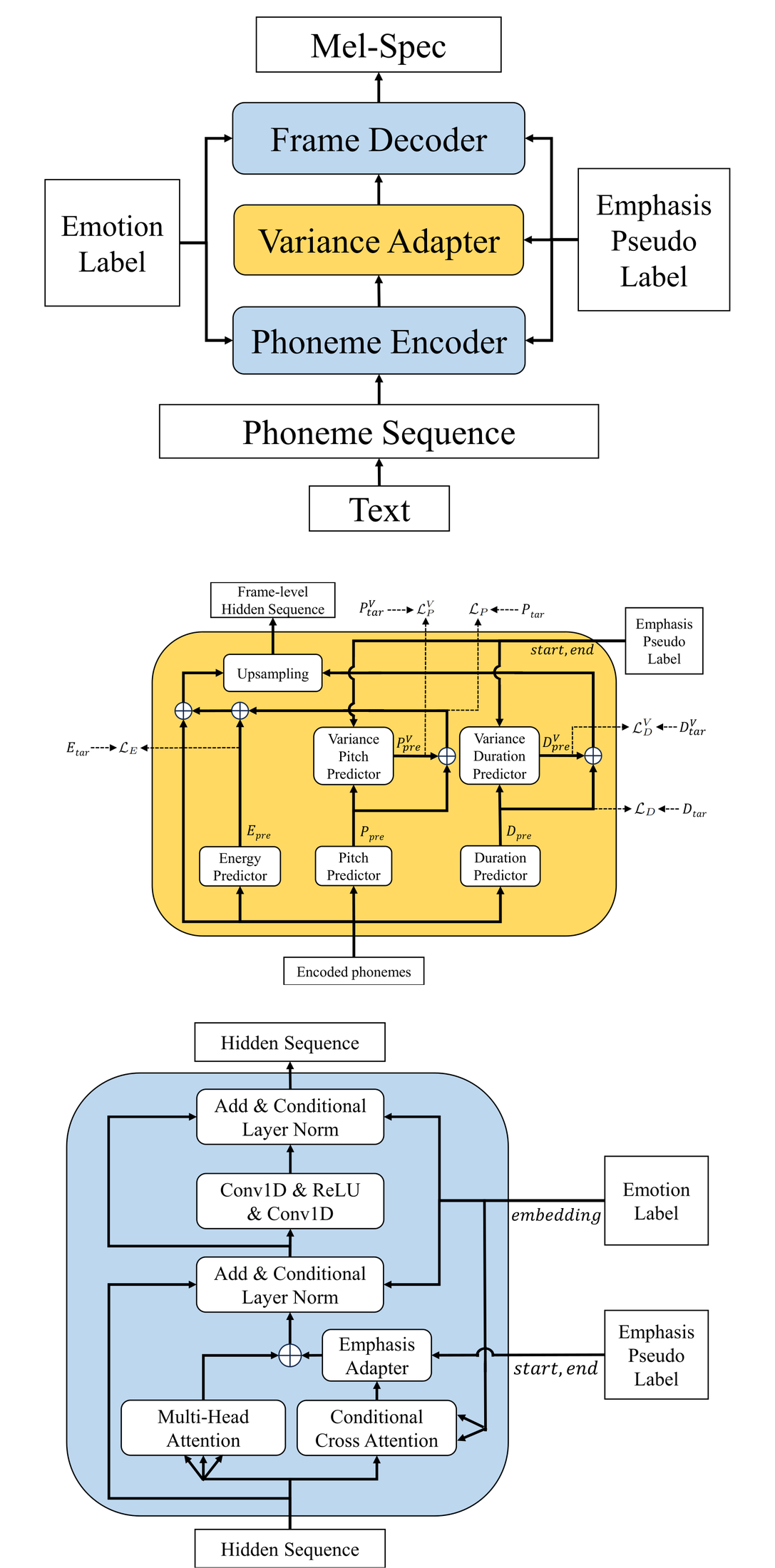 EME-TTS — Figure 1