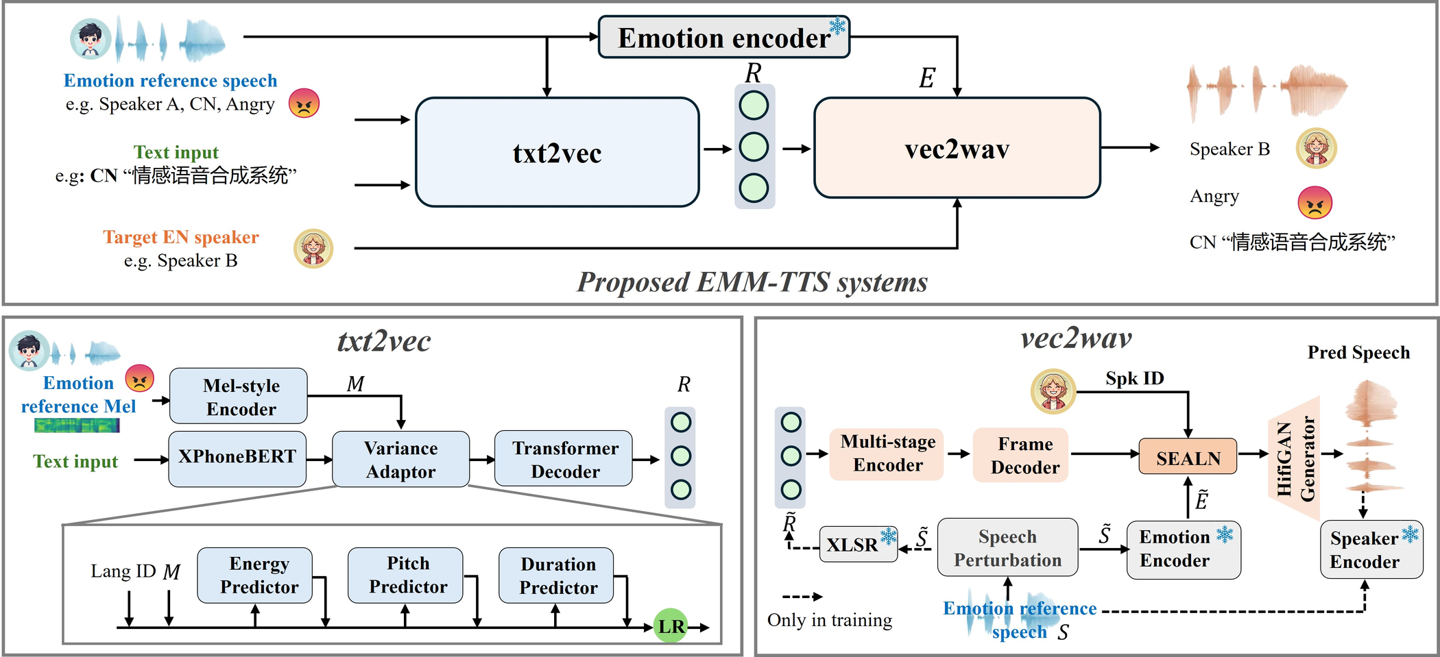 EMM-TTS — Figure 2
