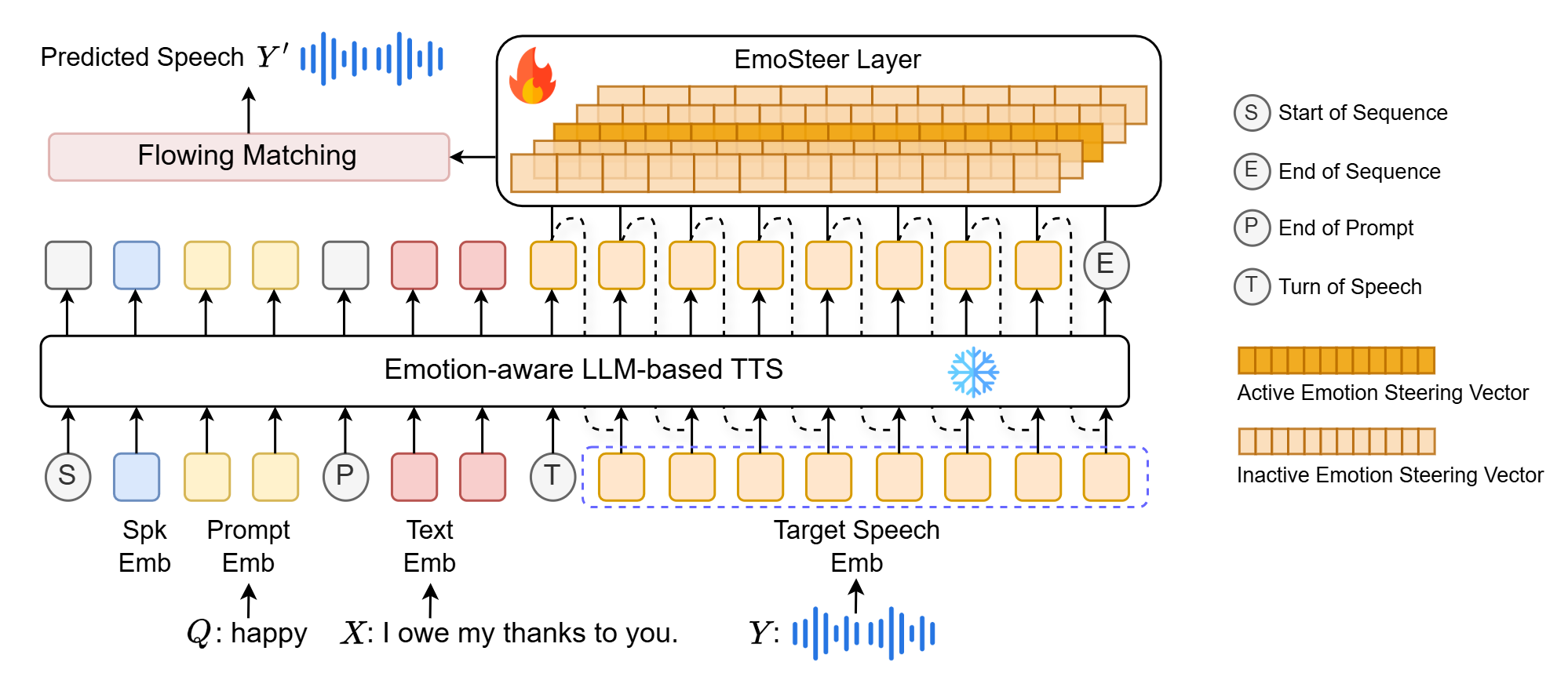 EmoShift — Figure 2