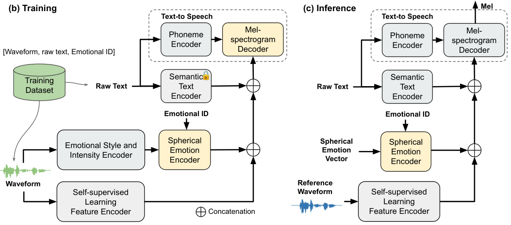 EmoSSLSphere — Figure 2